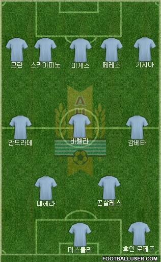 Uruguay Formation 2017