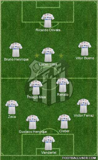 Santos FC Formation 2017