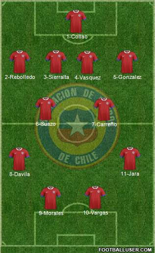 Chile Formation 2017