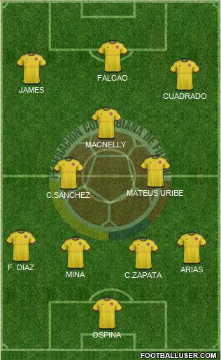 Colombia Formation 2017