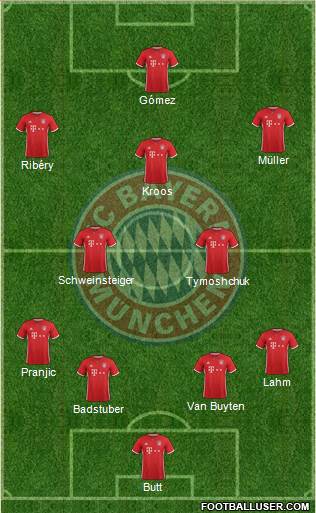 FC Bayern München Formation 2017