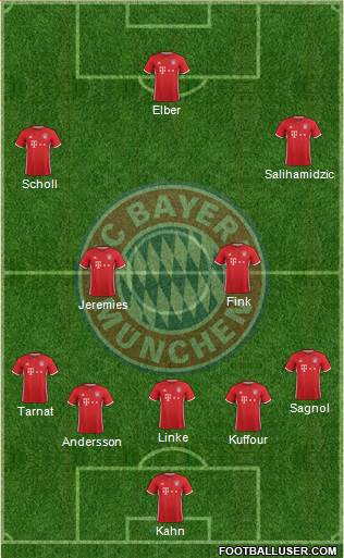 FC Bayern München Formation 2017