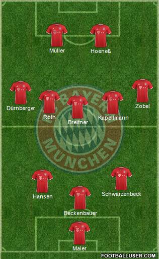 FC Bayern München Formation 2017