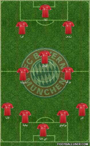 FC Bayern München Formation 2017