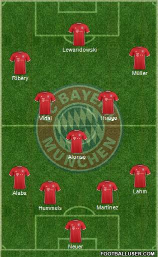 FC Bayern München Formation 2017