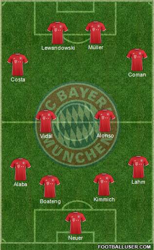 FC Bayern München Formation 2017