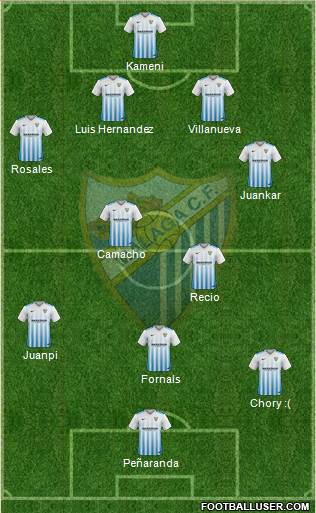 Málaga C.F., S.A.D. Formation 2017