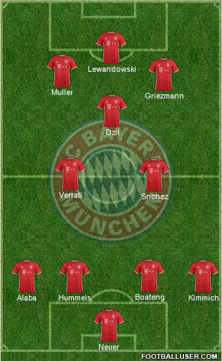 FC Bayern München Formation 2017