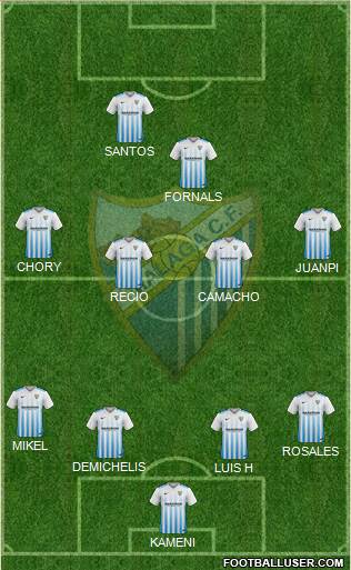 Málaga C.F., S.A.D. Formation 2017