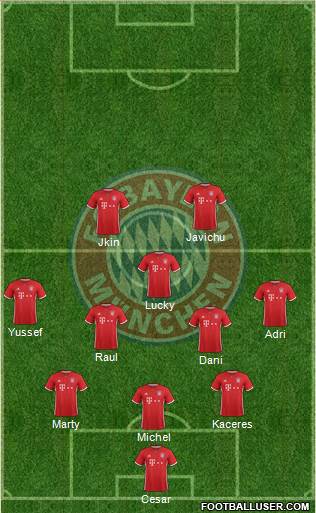 FC Bayern München Formation 2017