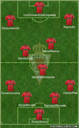 Real Murcia C.F., S.A.D. Formation 2017