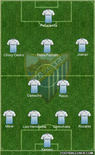 Málaga C.F., S.A.D. Formation 2017