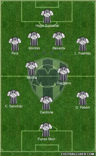 Club de Fútbol Monterrey Formation 2017