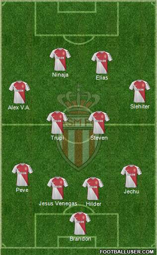 AS Monaco FC Formation 2017