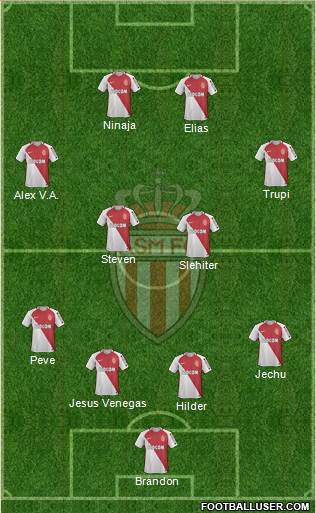 AS Monaco FC Formation 2017