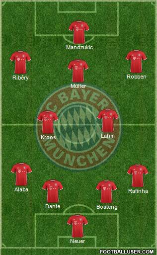 FC Bayern München Formation 2017