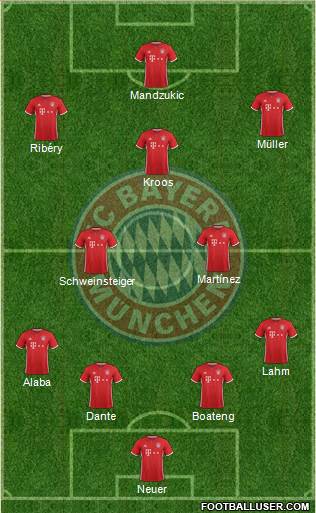 FC Bayern München Formation 2017