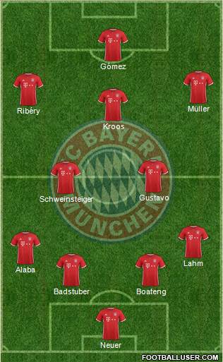 FC Bayern München Formation 2017