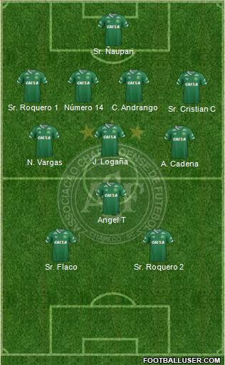 A Chapecoense F Formation 2017