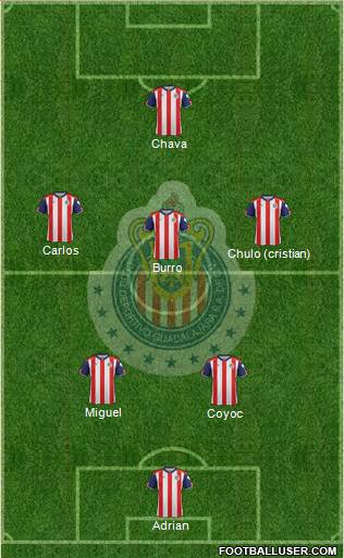 Club Guadalajara Formation 2017