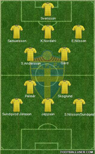 Sweden Formation 2017