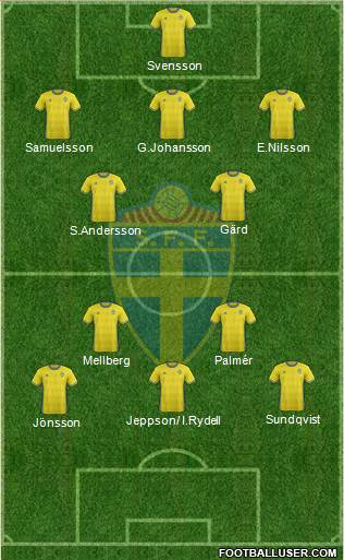 Sweden Formation 2017