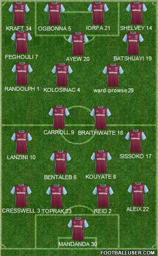 West Ham United Formation 2017