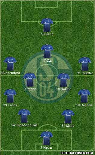 FC Schalke 04 Formation 2017