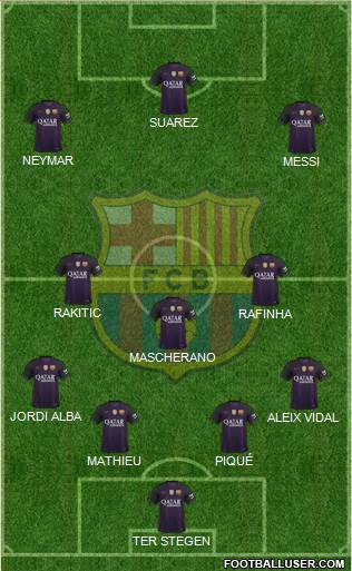 F.C. Barcelona B Formation 2017