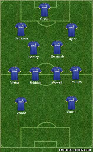 Leeds United Formation 2017