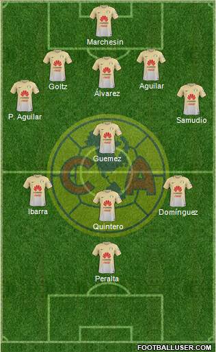 Club de Fútbol América Formation 2017