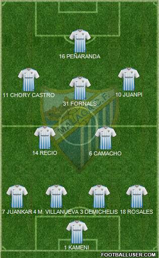 Málaga C.F., S.A.D. Formation 2017