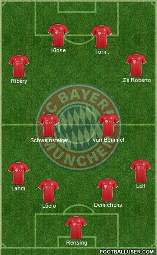 FC Bayern München Formation 2017