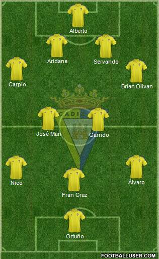 Cádiz C.F., S.A.D. Formation 2017