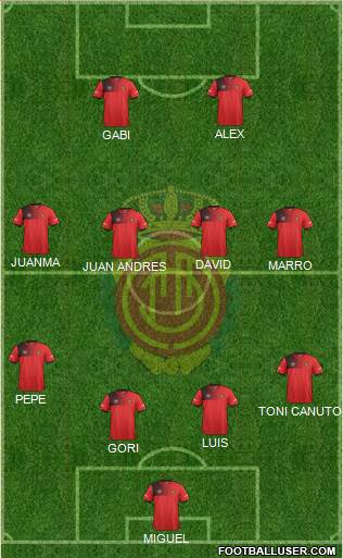 R.C.D. Mallorca S.A.D. Formation 2017