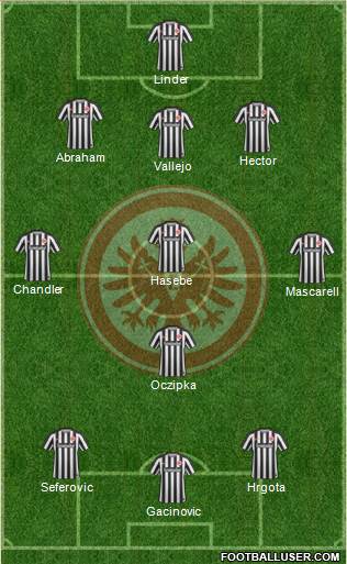 Eintracht Frankfurt Formation 2017