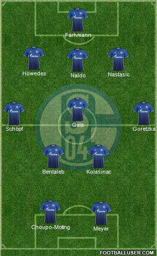 FC Schalke 04 Formation 2017