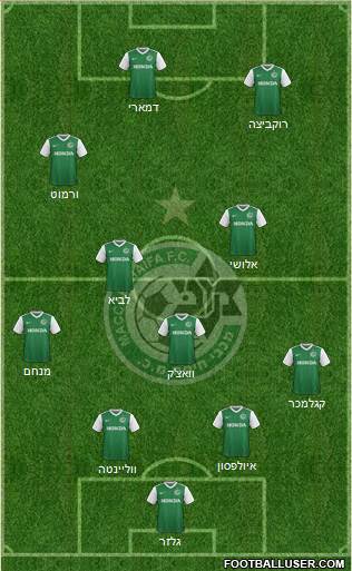 Maccabi Haifa Formation 2017