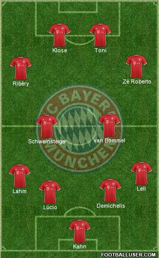 FC Bayern München Formation 2017