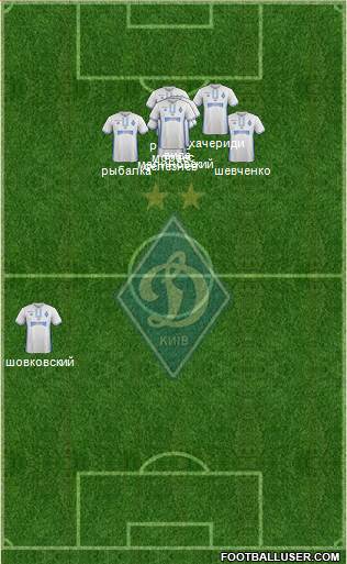 Dinamo Kiev Formation 2017