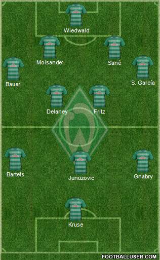 Werder Bremen Formation 2017