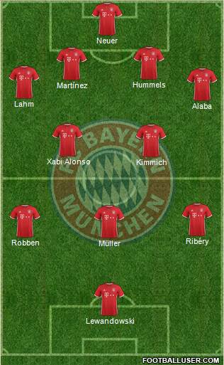 FC Bayern München Formation 2017