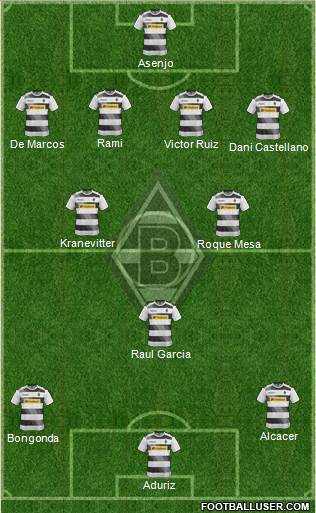 Borussia Mönchengladbach Formation 2017