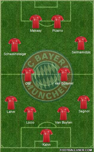 FC Bayern München Formation 2017