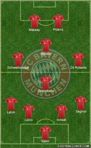 FC Bayern München Formation 2017