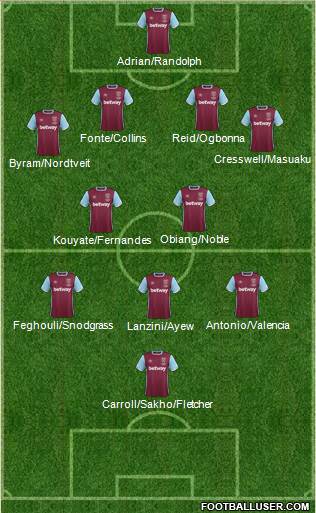 West Ham United Formation 2017