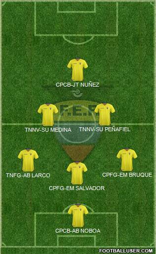 Ecuador Formation 2017