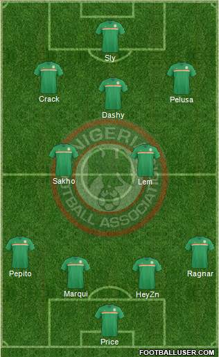 Nigeria Formation 2017