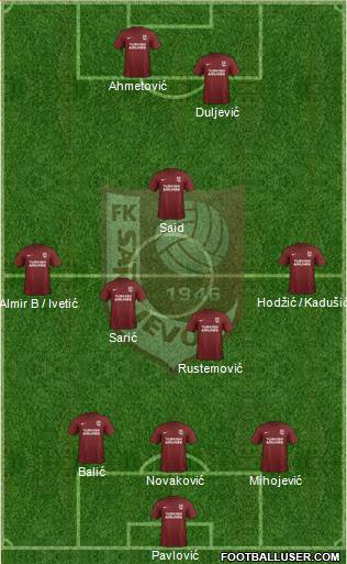 FK Sarajevo Formation 2017