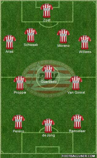 PSV Formation 2017